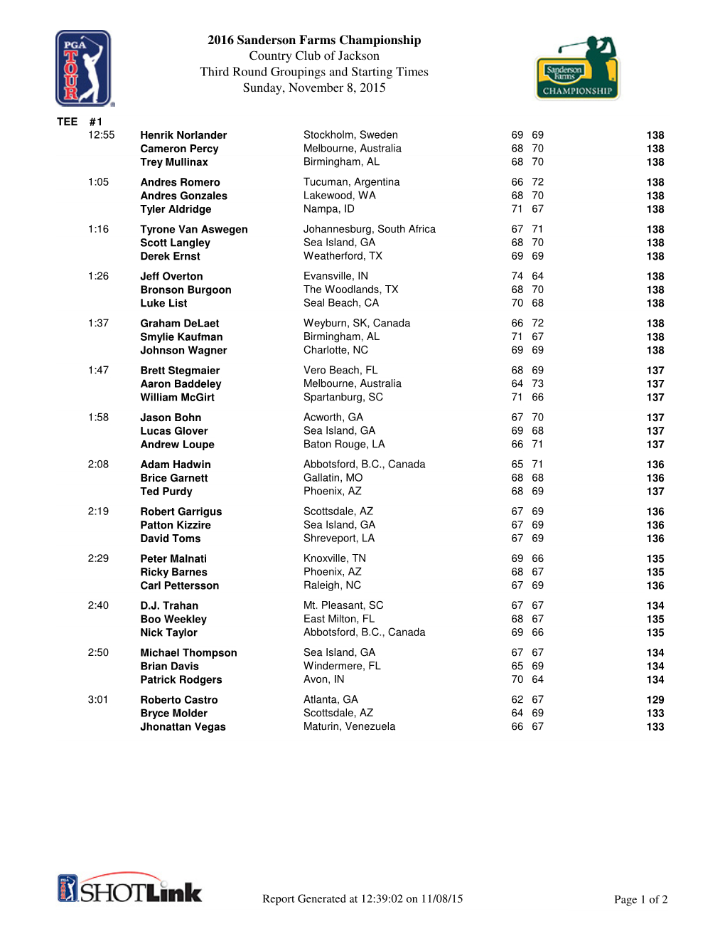 2016 Sanderson Farms Championship Country Club of Jackson Third Round Groupings and Starting Times Sunday, November 8, 2015