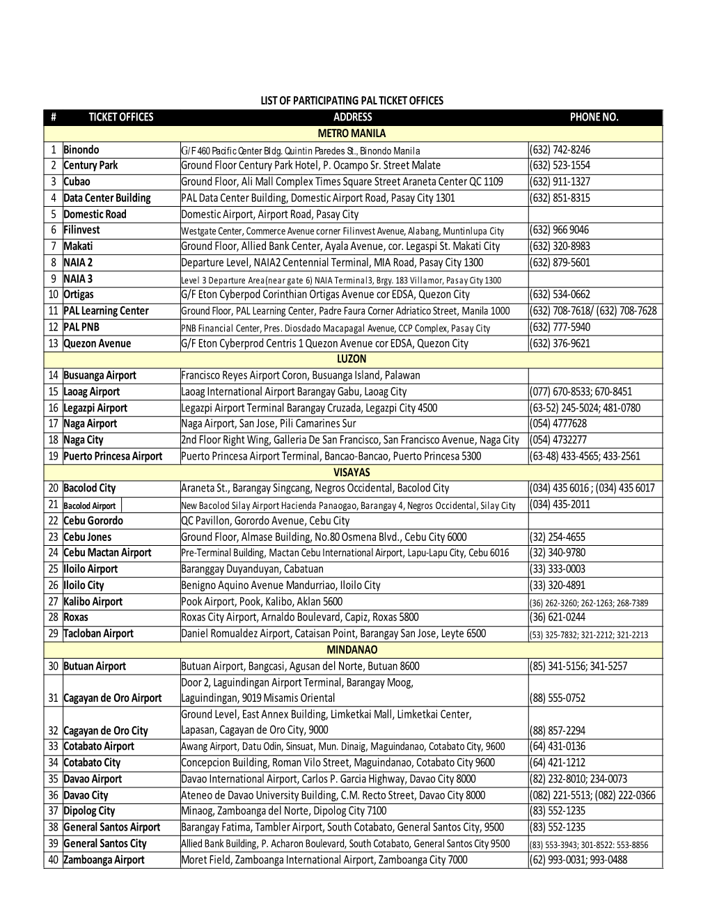 List of Participating Pal Ticket Offices # Ticket Offices Address Phone No