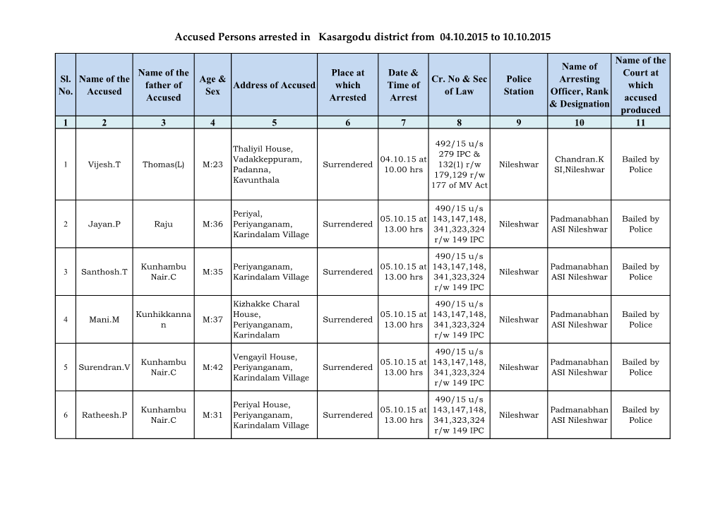 Accused Persons Arrested in Kasargodu District from 04.10.2015 to 10.10.2015