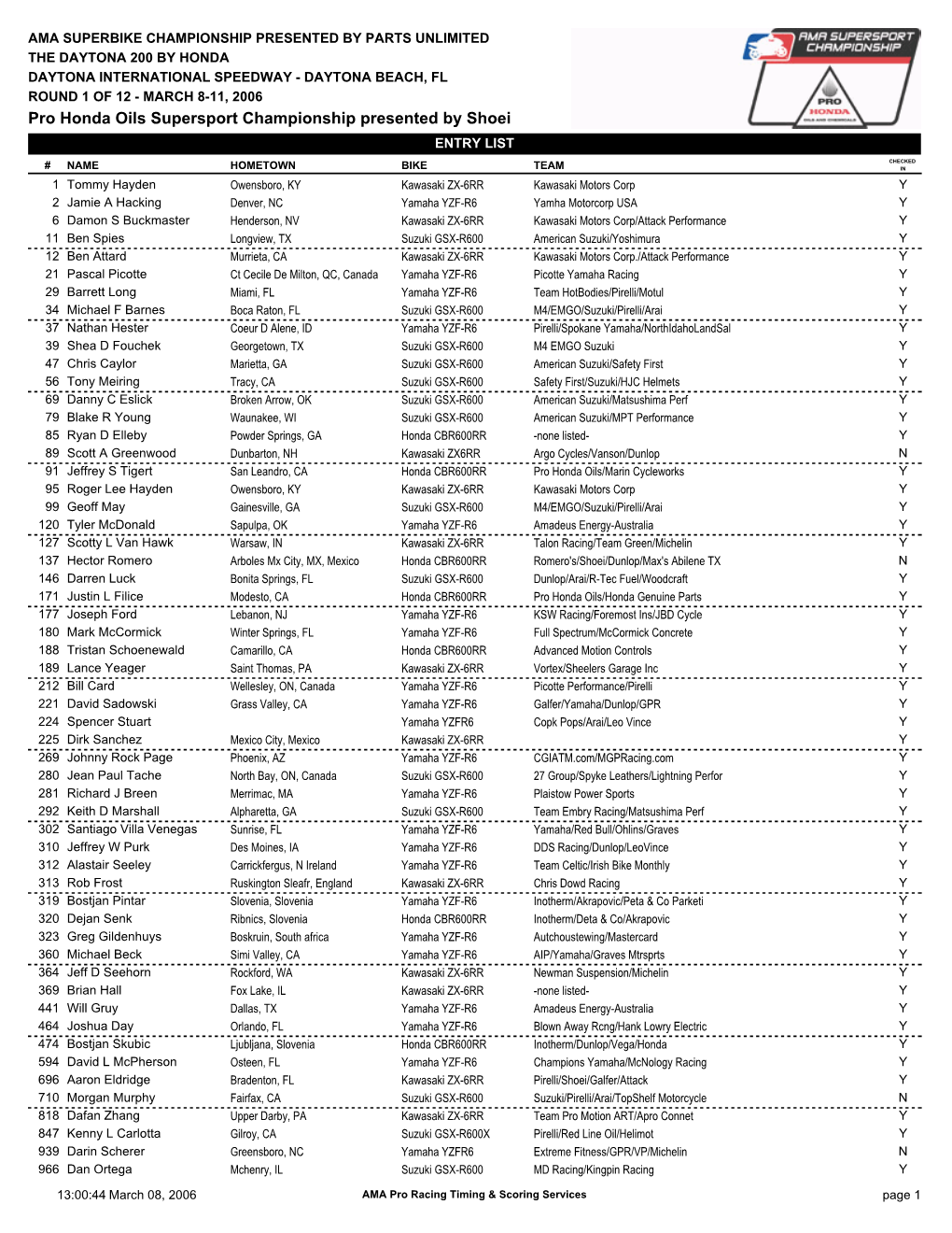 Pro Honda Oils Supersport Championship Presented by Shoei ENTRY LIST