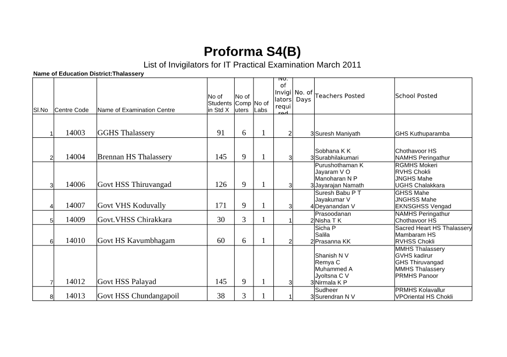 Proforma S4(B) List of Invigilators for IT Practical Examination March 2011 Name of Education District:Thalassery No