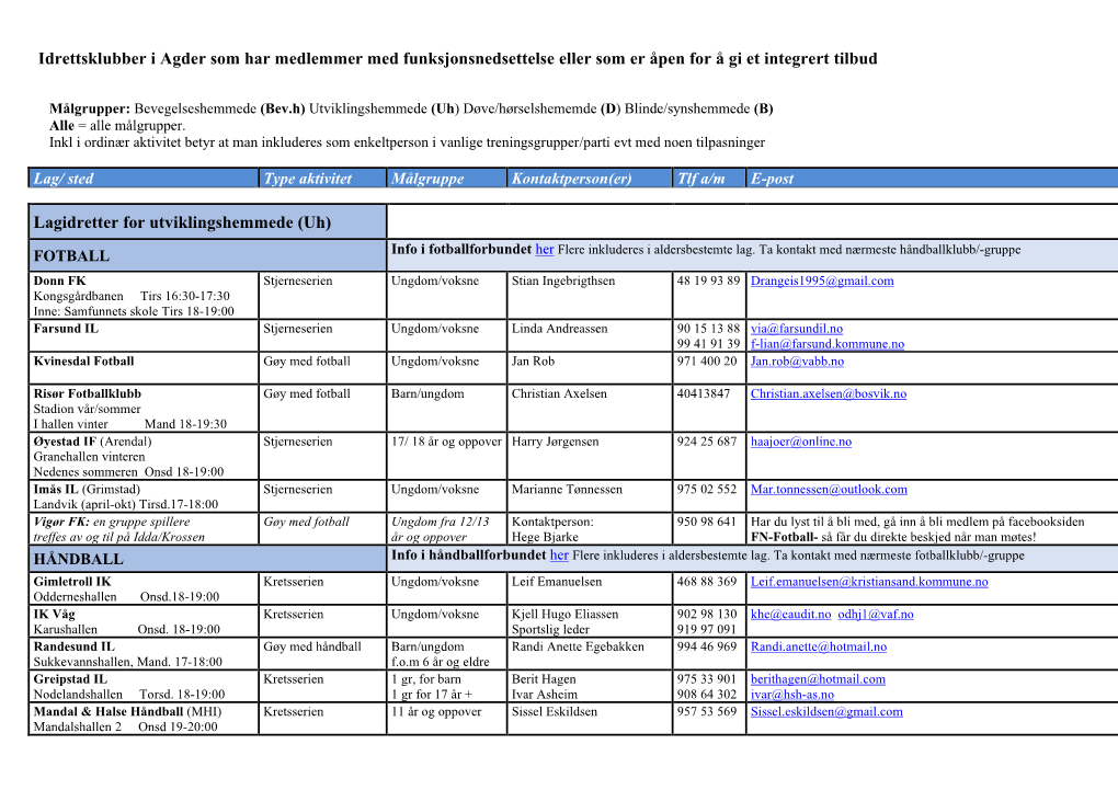 Hvilke Tilbud Er Kjent for Integreringskonsulenten Pr