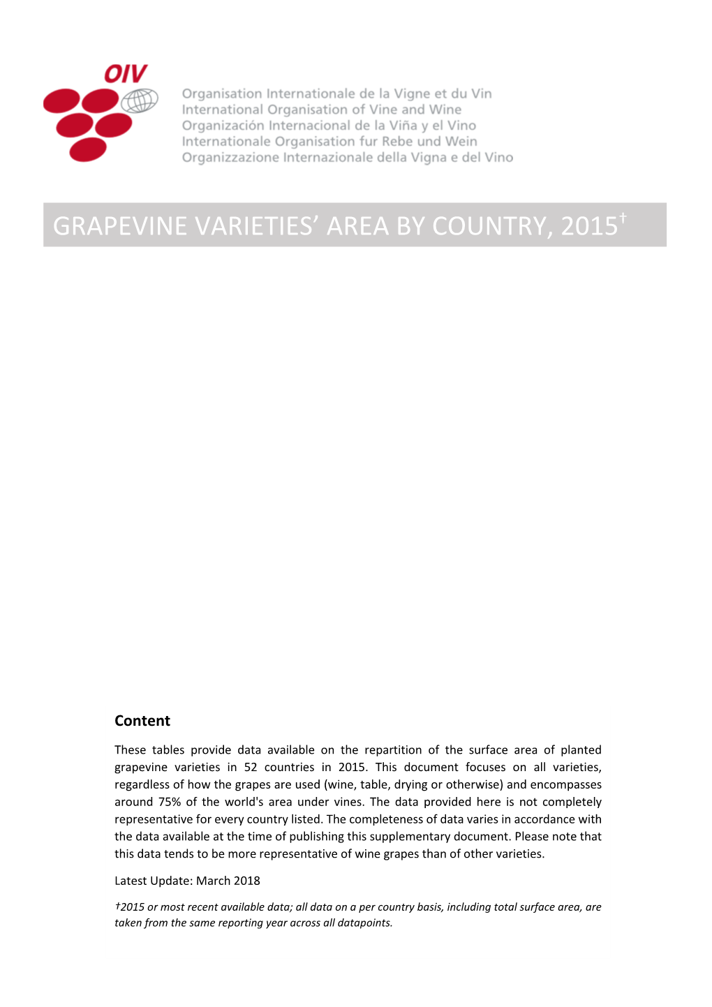 Grapevine Varieties' Area by Country 2015