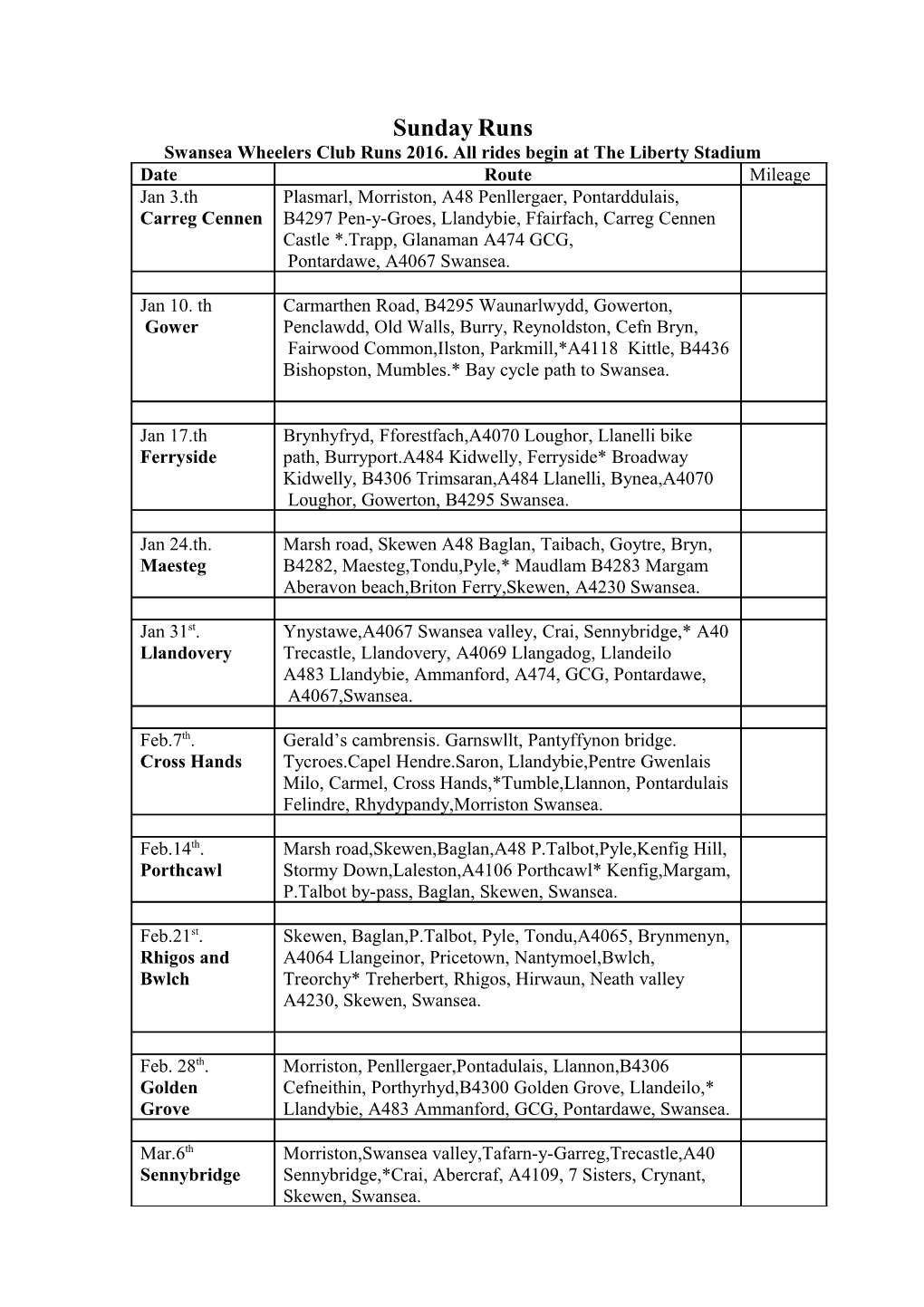 Swansea Wheelers Club Runs 2015