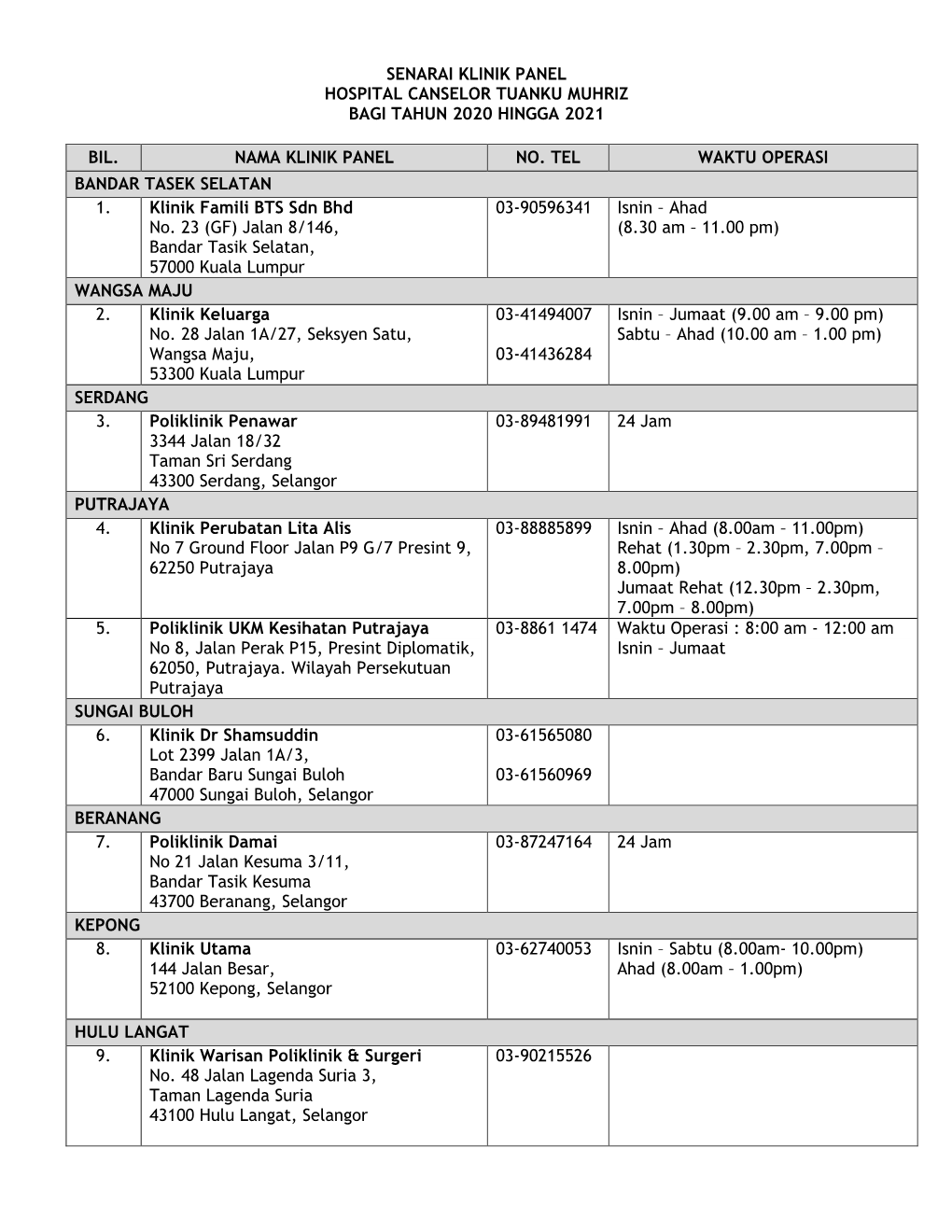 Senarai Klinik Panel 2020-2021