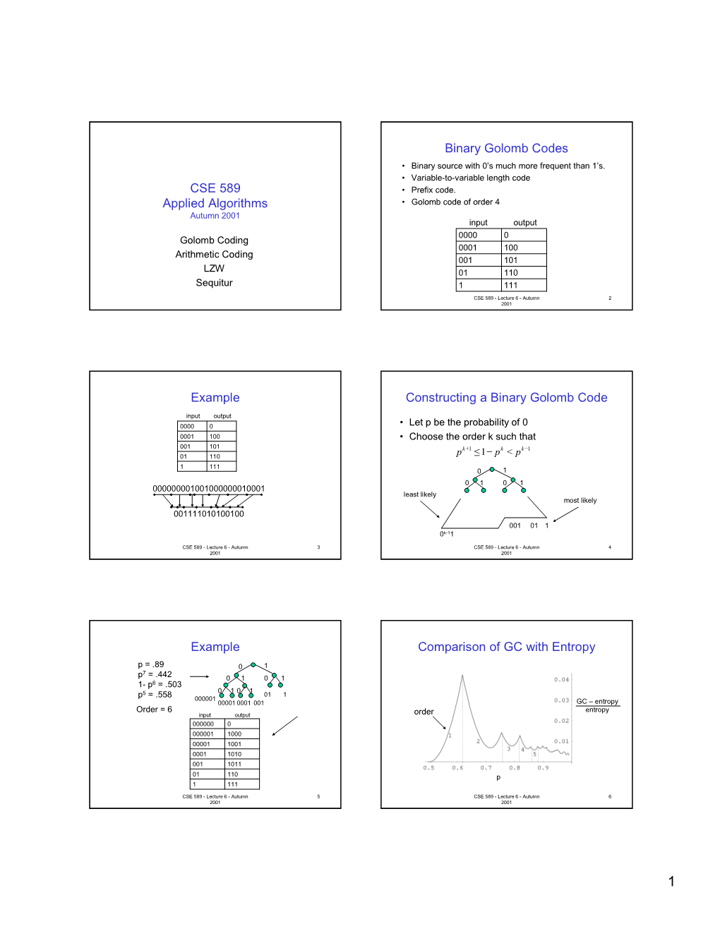 CSE 589 Applied Algorithms Binary Golomb Codes Example