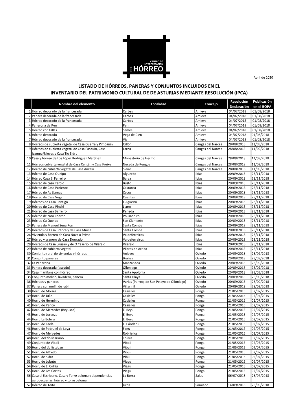 Listado De Horreos Y Paneras IPCA.Pdf