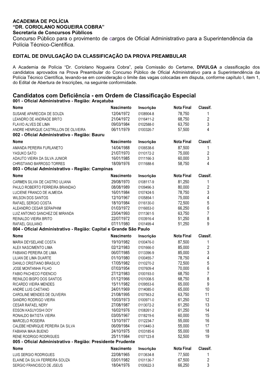 Edital De Divulgação Da Classificação Da Prova Preambular