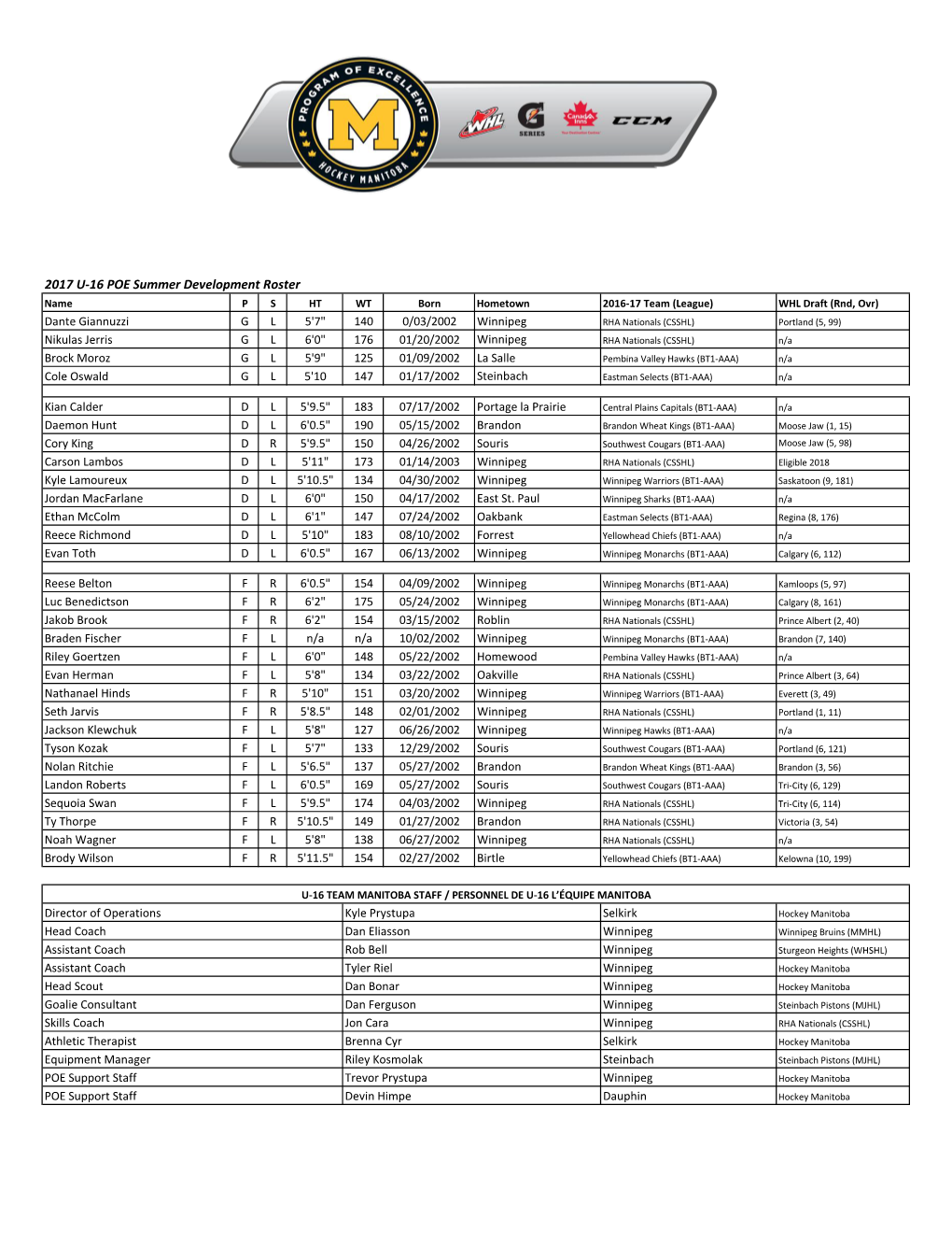 2017 U-16 POE Summer Development Roster