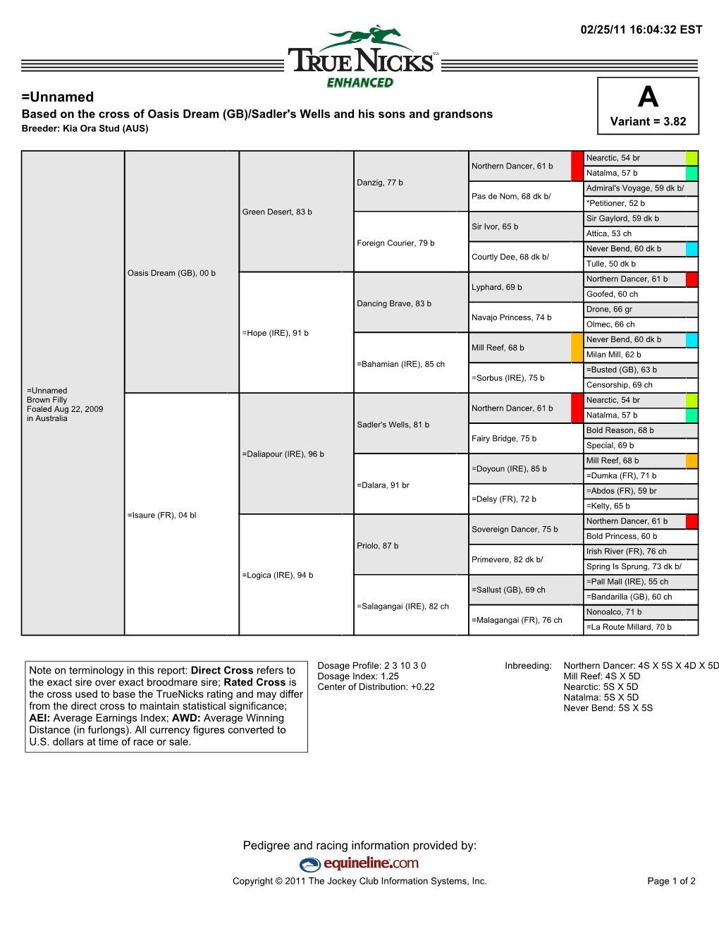 =Unnamed a Based on the Cross of Oasis Dream (GB)/Sadler's Wells and His Sons and Grandsons Variant = 3.82 Breeder: Kia Ora Stud (AUS)