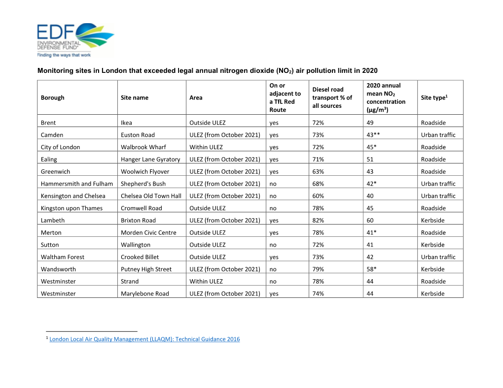 Monitoring Sites in London That Exceeded Legal Annual Nitrogen Dioxide (NO2) Air Pollution Limit in 2020