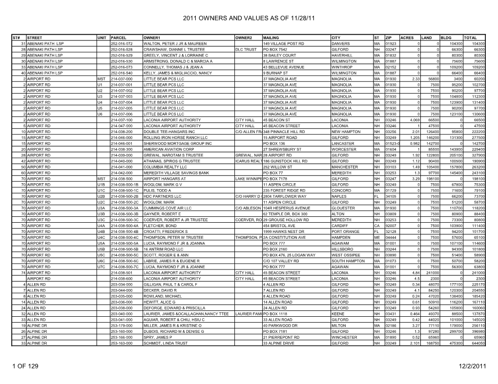 2011 Owners and Values As of 11/28/11 1 of 129 12/2/2011