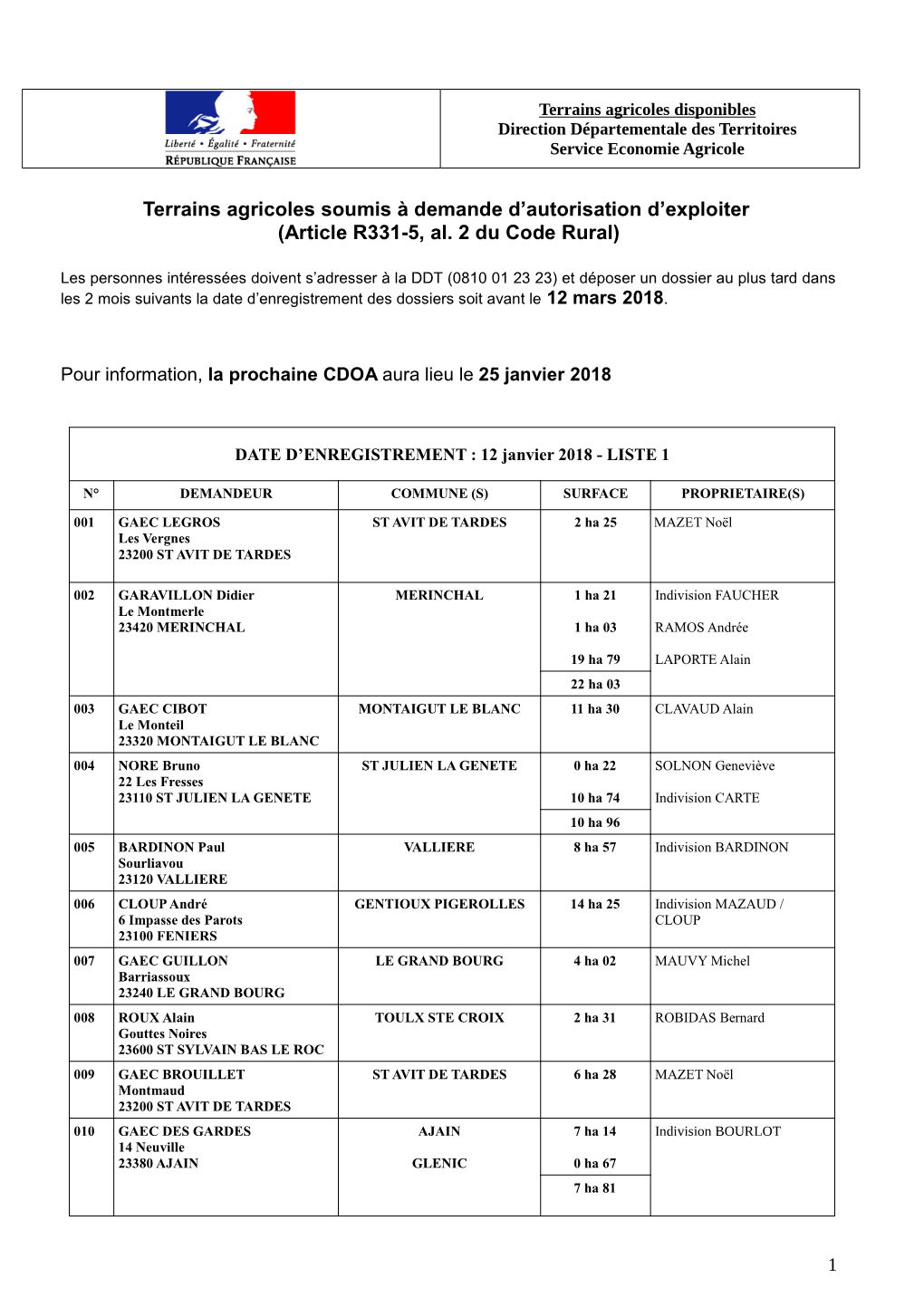 Terrains Agricoles Soumis À Demande D'autorisation D'exploiter