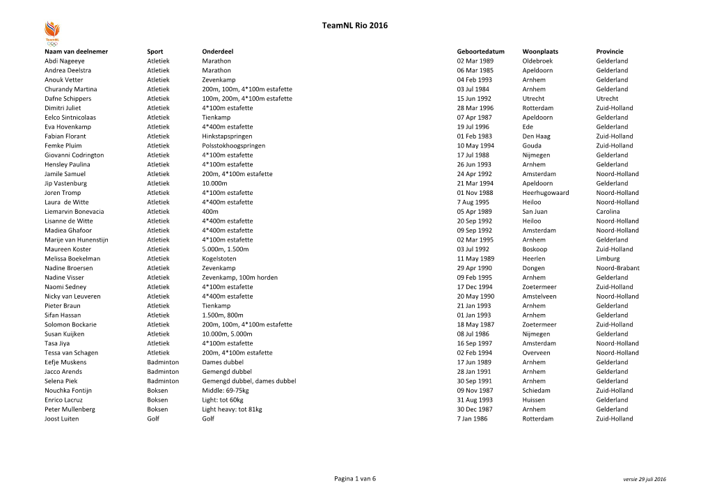 Complete Namenlijst Van Teamnl