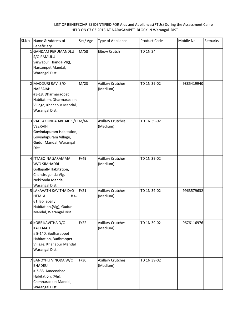 Warangal List of Beneficiaries