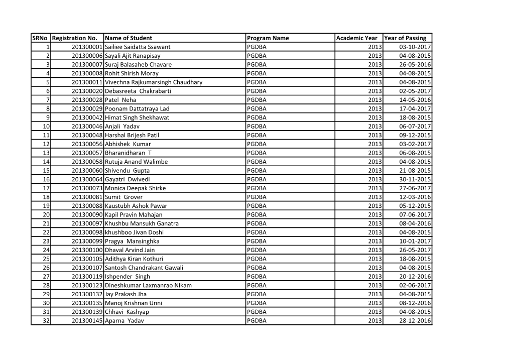 Srno Registration No. Name of Student Program Name Academic