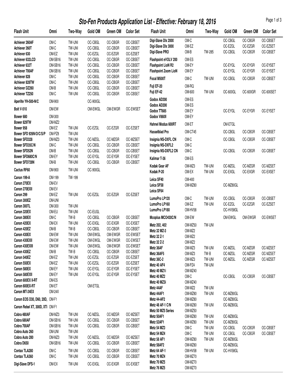 Sto-Fen Products Application List 0.1 MB