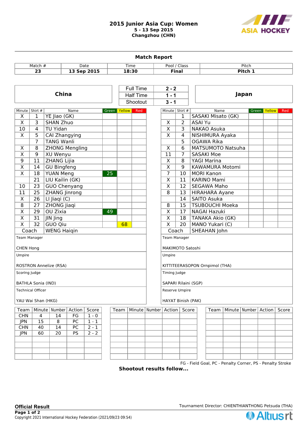 2015 Junior Asia Cup: Women China Japan Full Time 2