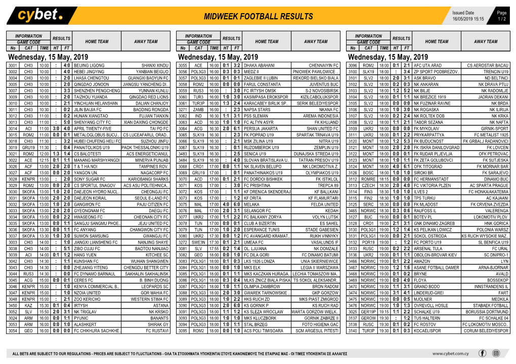 Midweek Football Results Midweek Football