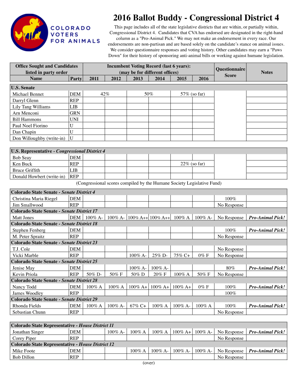 Congressional District 4 This Page Includes All of the State Legislative Districts That Are Within, Or Partially Within, Congressional District 4