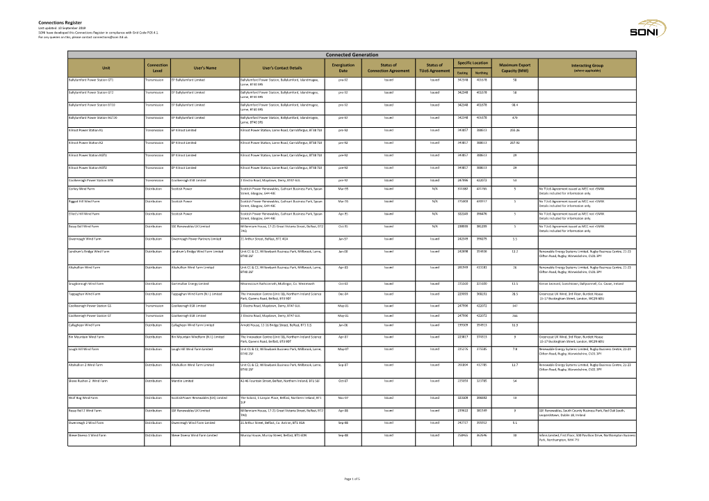 Connections Register Last Updated: 10 September 2019 SONI Have Developed This Connections Register in Compliance with Grid Code PC6.4.1