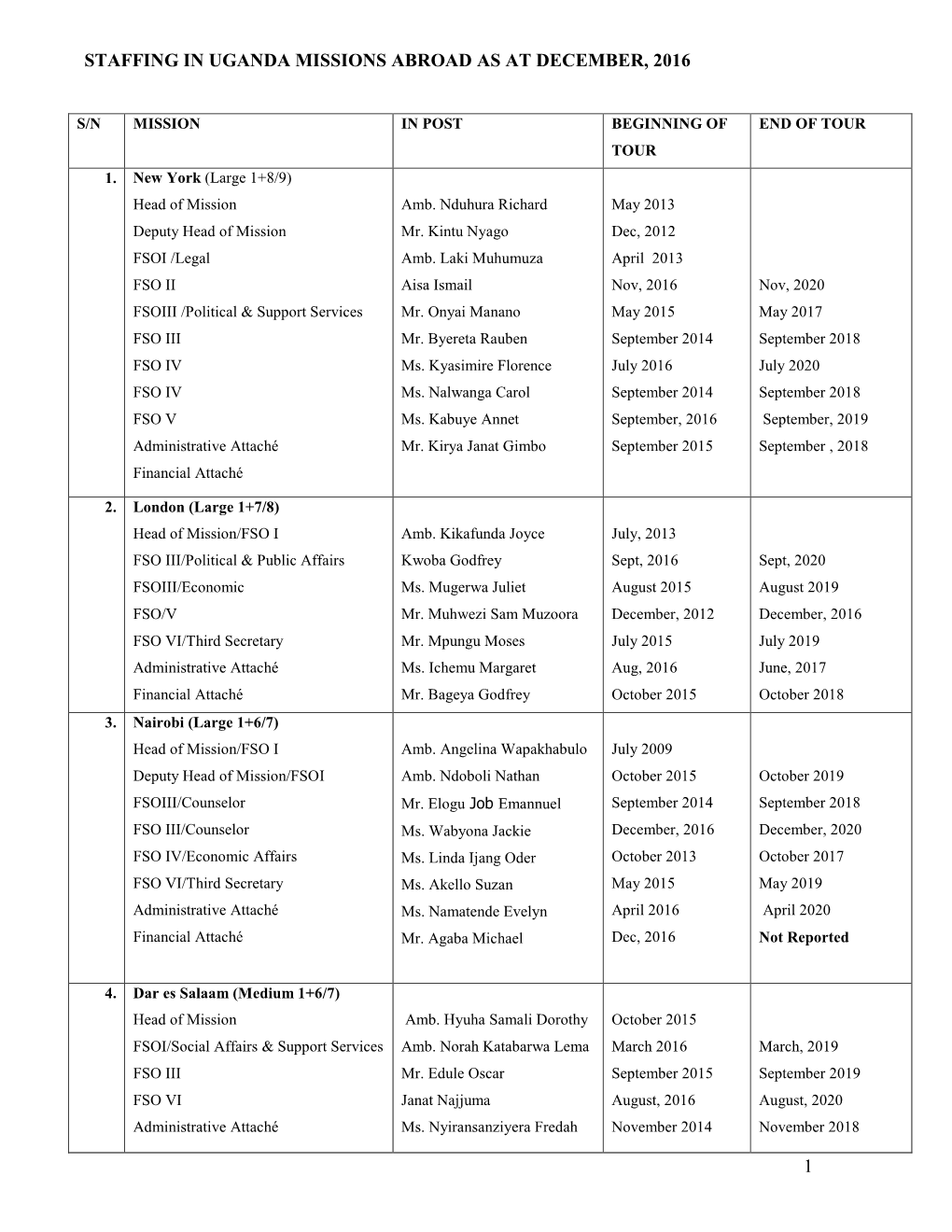 1 Staffing in Uganda Missions Abroad As at December, 2016