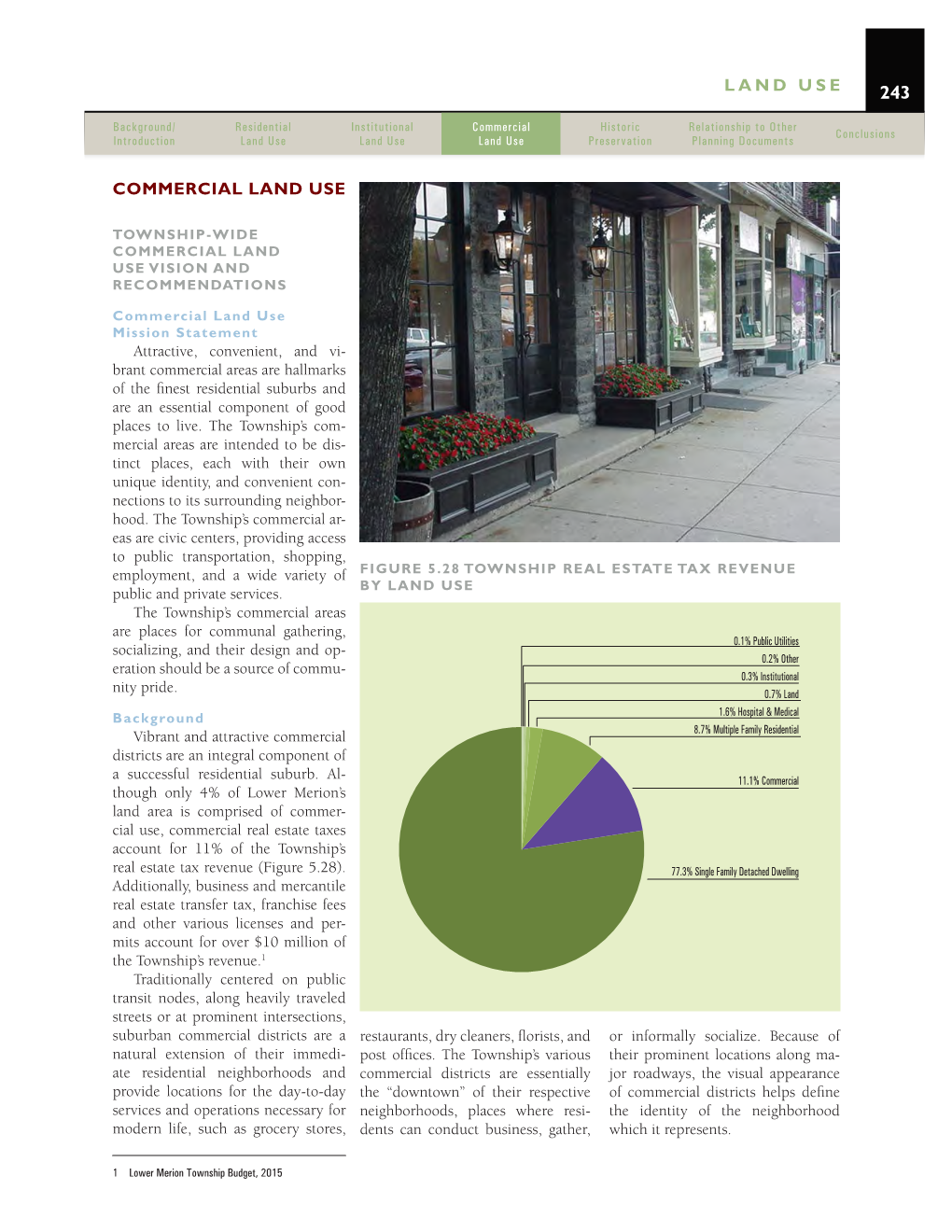 Land Use Commercial Land