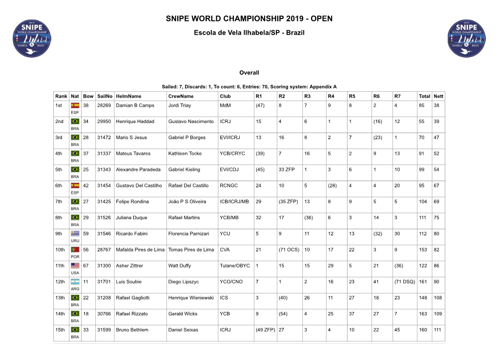 SNIPE WORLD CHAMPIONSHIP 2019 - OPEN Escola De Vela Ilhabela/SP - Brazil