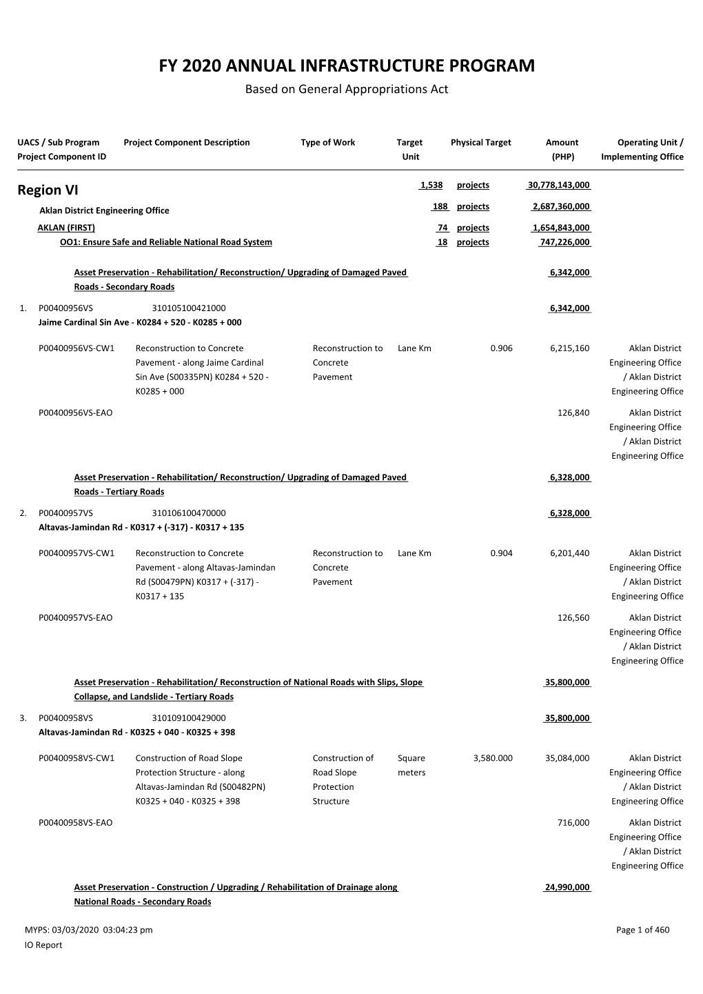 FY 2020 ANNUAL INFRASTRUCTURE PROGRAM Based on General Appropriations Act