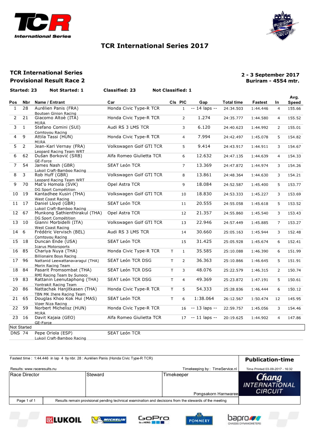 TCR International Series 2017