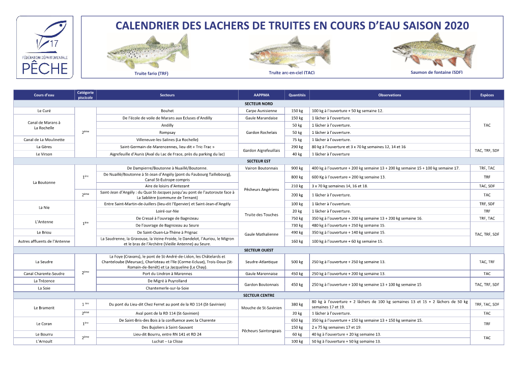 Calendrier Des Lachers De Truites En Cours D'eau