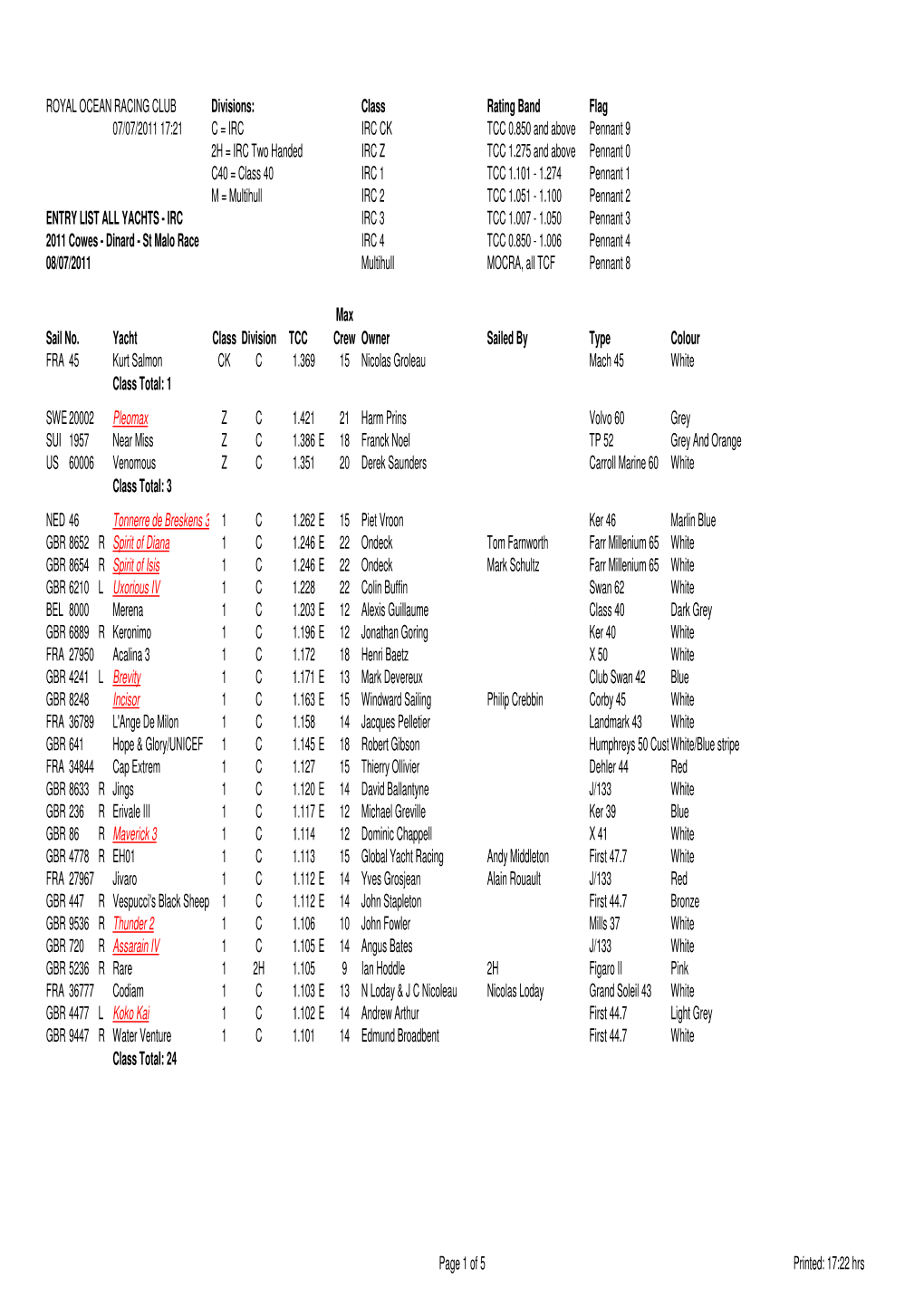Class Rating Band Flag 07/07/2011 17:21 C = IRC IRC CK TCC 0.850