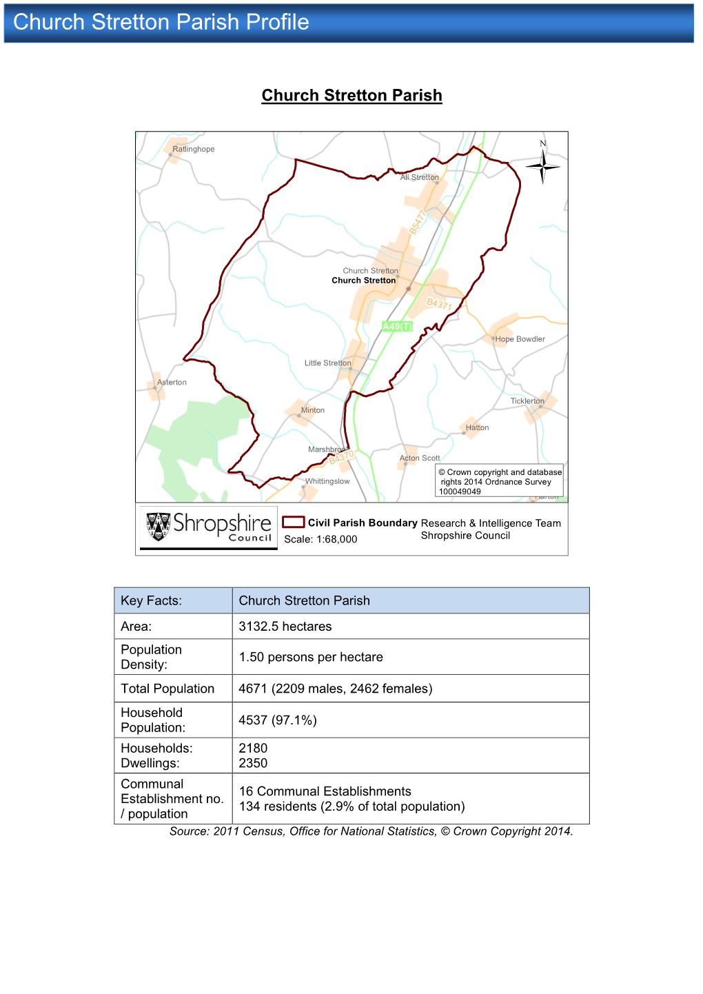 Church Stretton Parish Profile