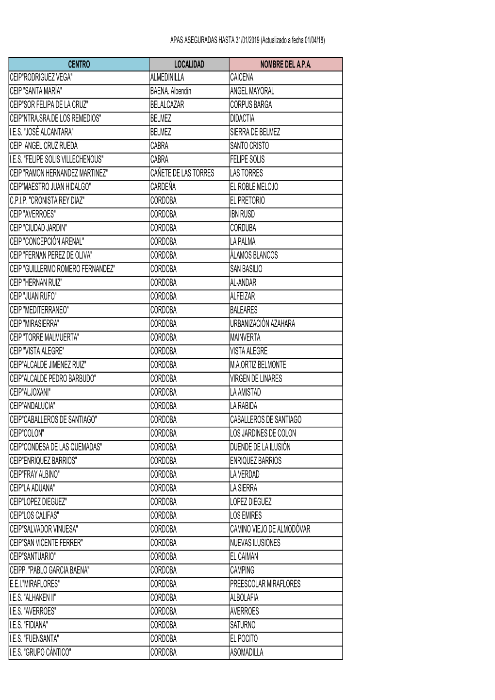 Centro Localidad Nombre Del Apa Ceip