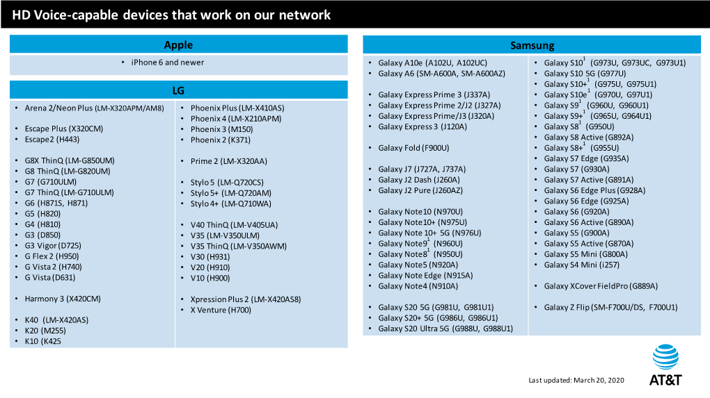 HD Voice-Capable Devices on AT&T Network