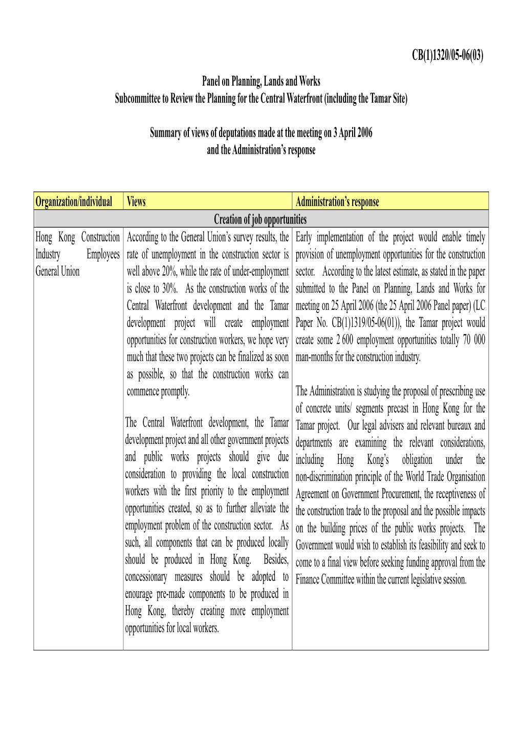CB(1)1320/05-06(03) Panel on Planning, Lands and Works Subcommittee to Review the Planning for the Central Waterfront (Including the Tamar Site)