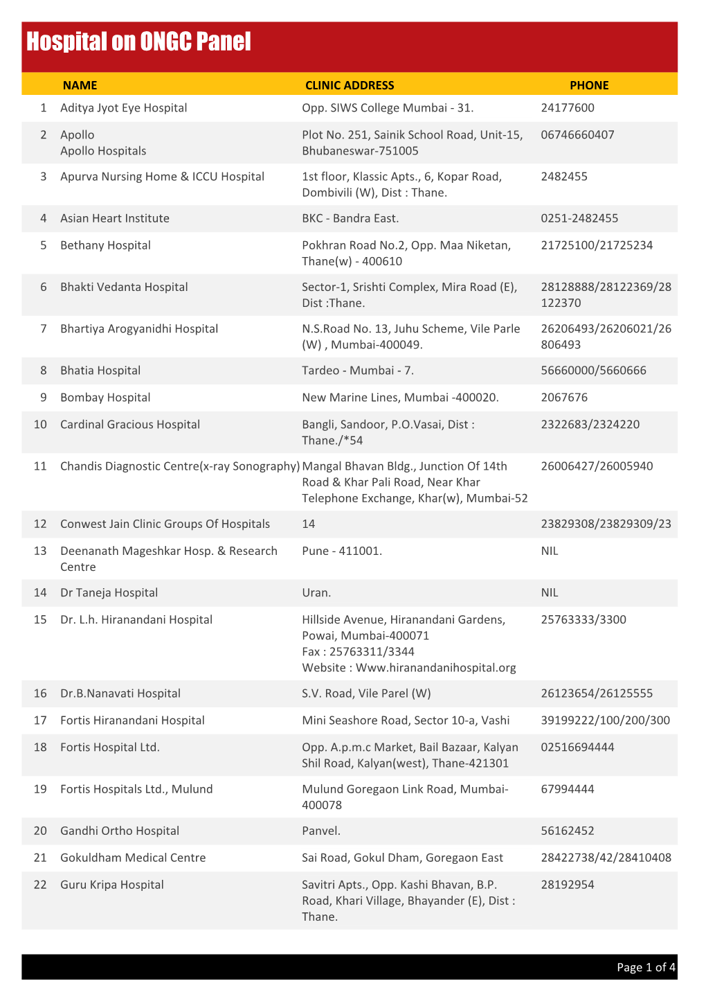 Hospital on ONGC Panel