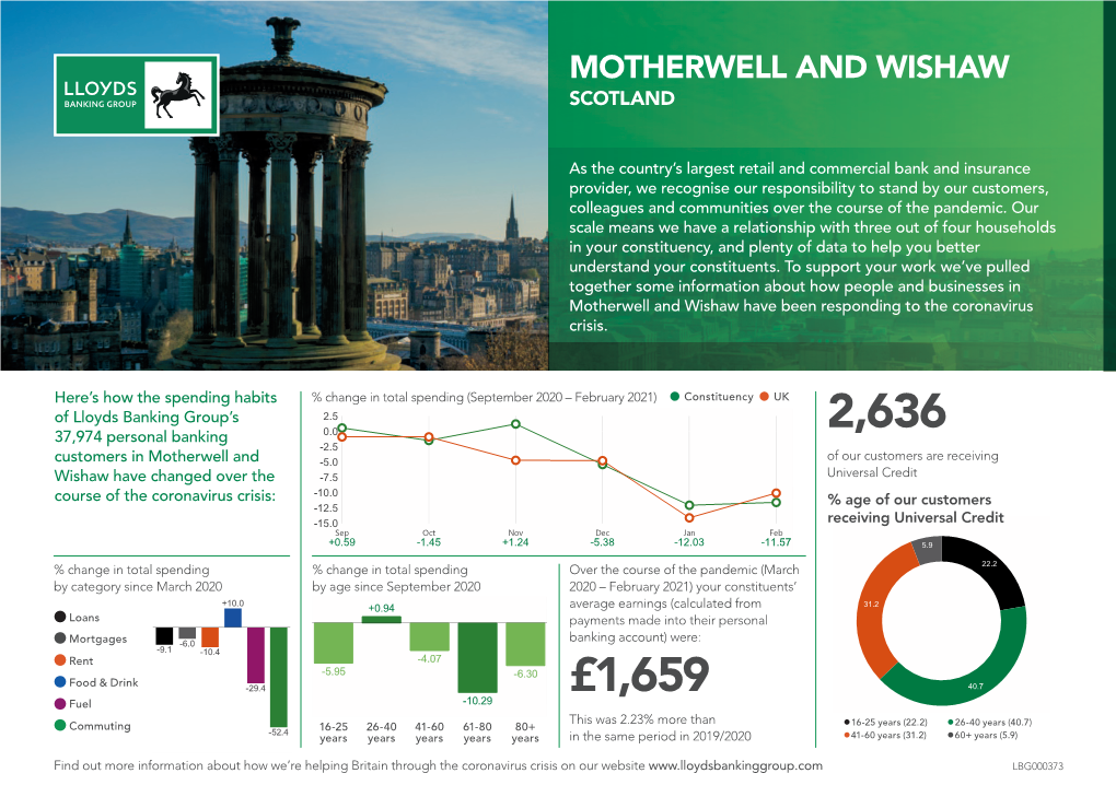 Motherwell and Wishaw Scotland