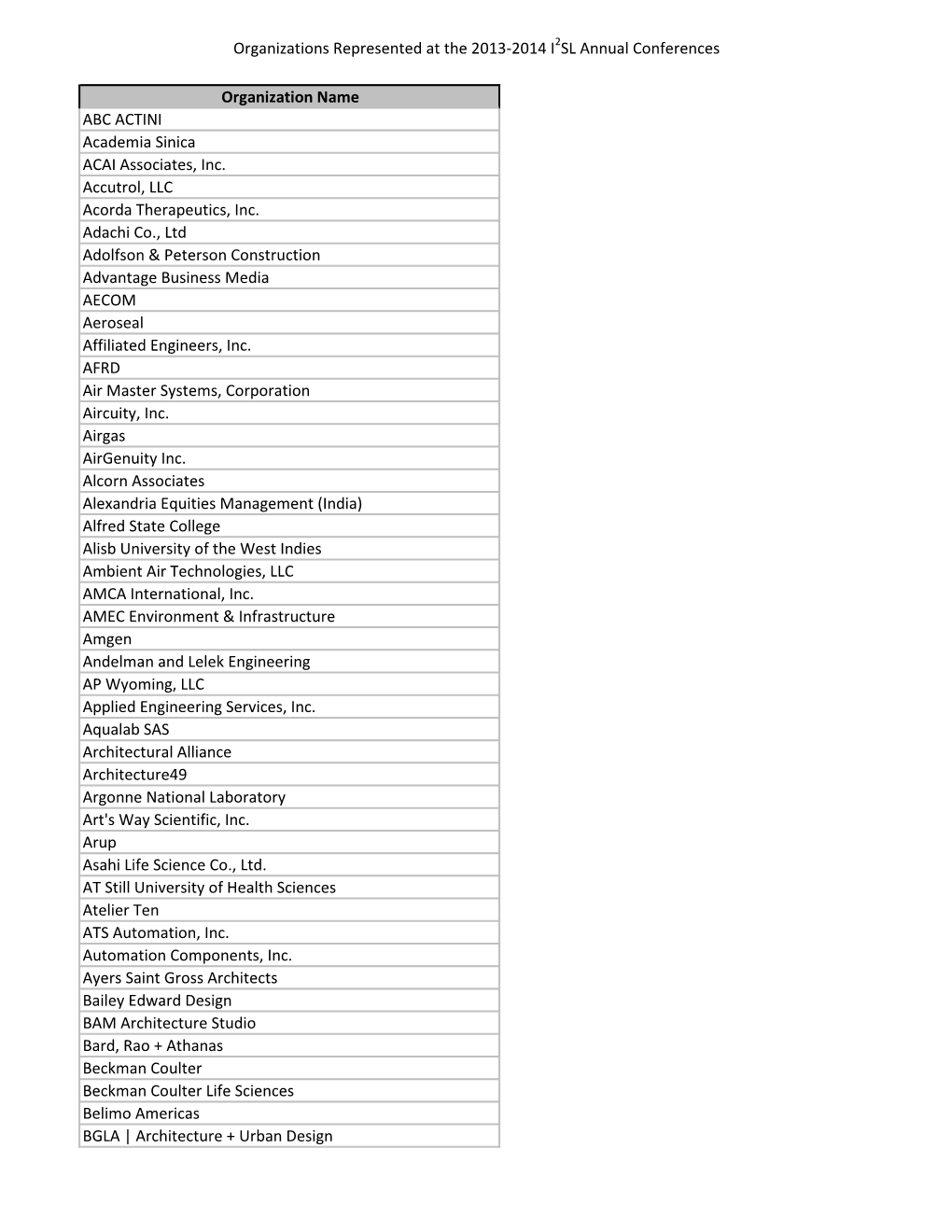 Organizations Represented at the 2013-2014 I SL Annual