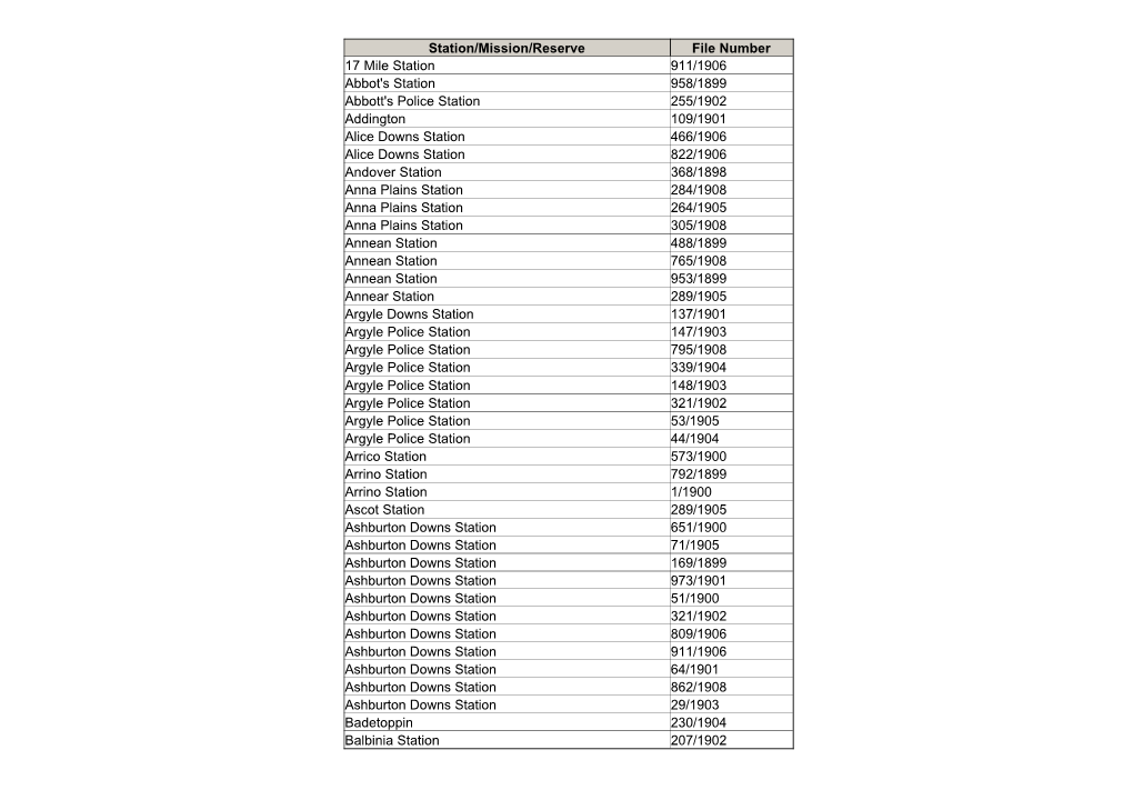 Stations / Missions / Reserves Index