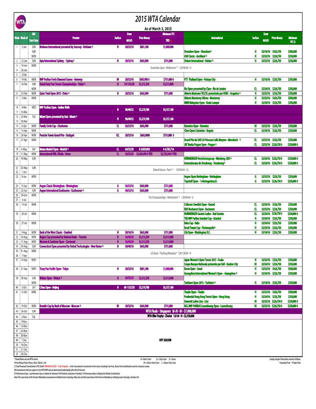 2015 WTA Calendar.Xlsx