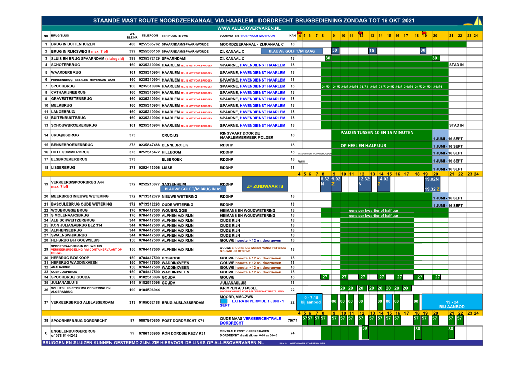 Tijdschema Brug En Sluisbediening Noordzeekanaal Via Haarlem Van