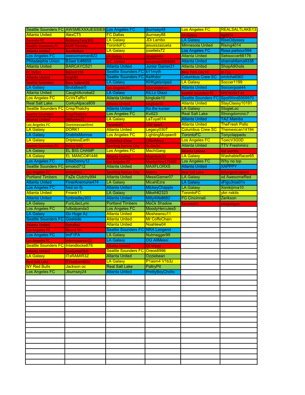 Seattle Sounders FC AWSMEXXXJESSIE9 Los Angeles FC Jburnsey48 Los Angeles FC REALSALTLAKE13 Atlanta United Alexct5 FC Dallas