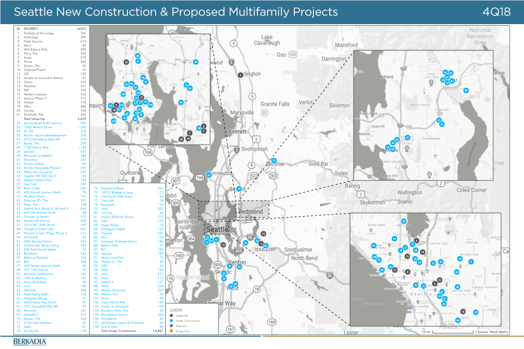 Seattle New Construction & Proposed Multifamily Projects 4Q18