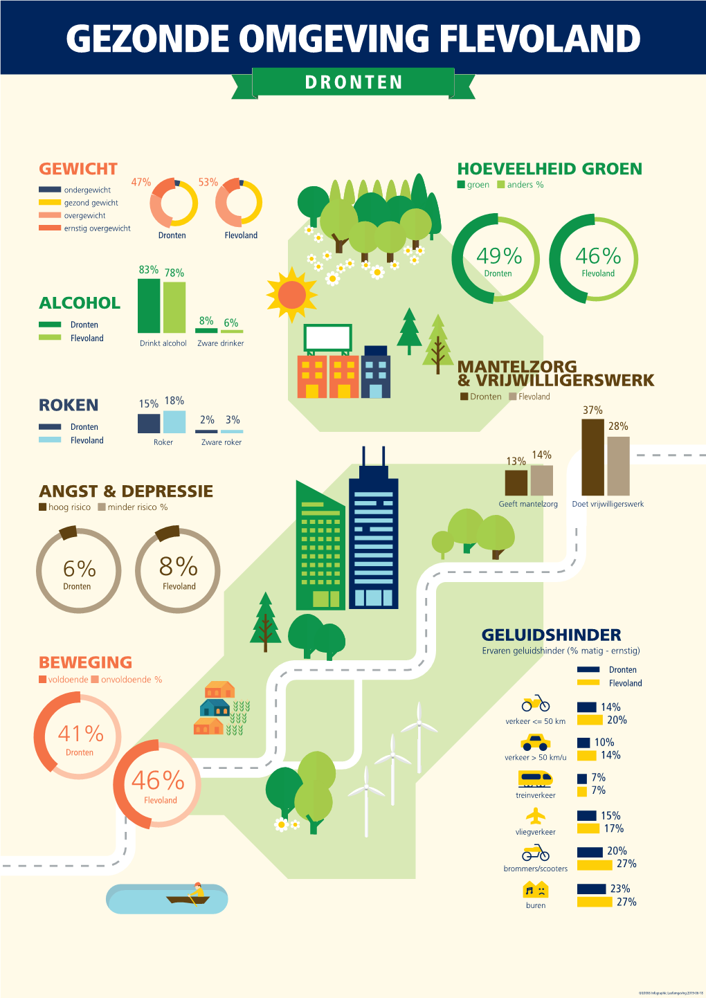 Infographic Leefomgeving Dronten