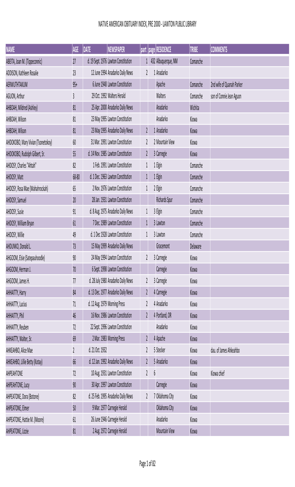 KCA Obits A-Z Keh.Xlsx