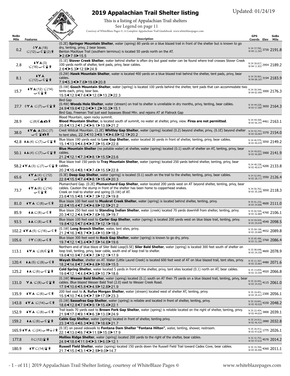 Appalachian Trail Shelter Listing 2019