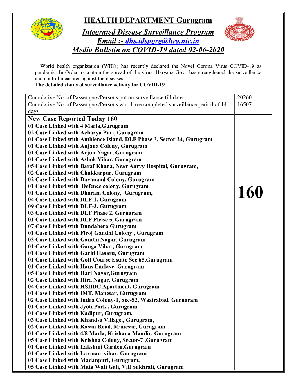 HEALTH DEPARTMENT Gurugram Integrated Disease Surveillance Program Email :- Dhs.Idspgrg@Hry.Nic.In Media Bulletin on COVID-19 Dated 02-06-2020