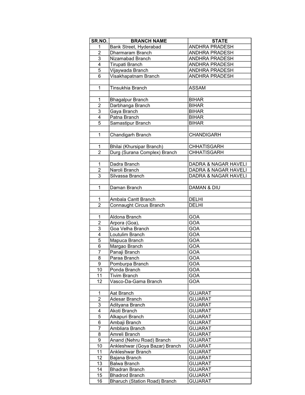 Dena Bank Branches