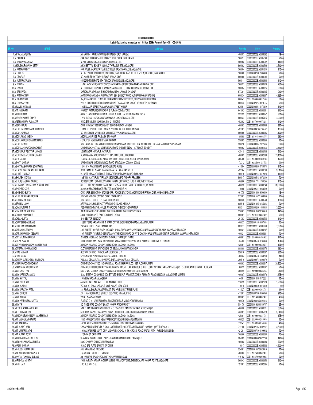 SR NO NAME Address Pincode Folio Amount